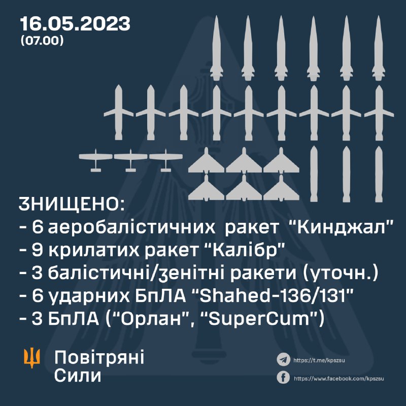 La défense aérienne ukrainienne a abattu 18 missiles lancés par la Russie dans la nuit