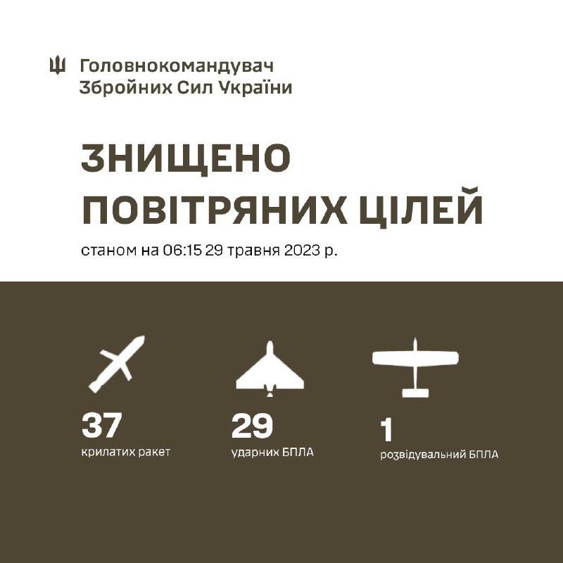 Die ukrainische Luftverteidigung hat 37 Marschflugkörper und 29 Shahed-Drohnen abgeschossen, die Russland über Nacht abgefeuert hatte