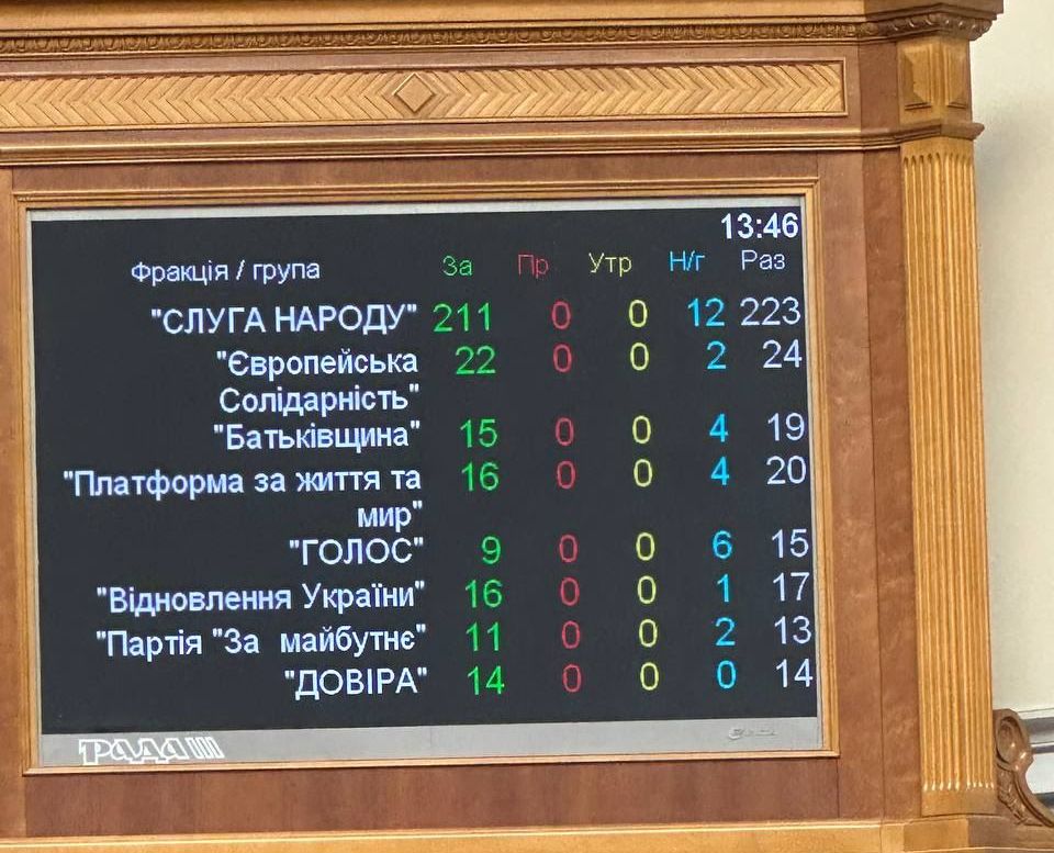 Das ukrainische Parlament verhängte für die nächsten 50 Jahre Sanktionen gegen den Iran wegen der Hilfe für Russland im Krieg gegen die Ukraine