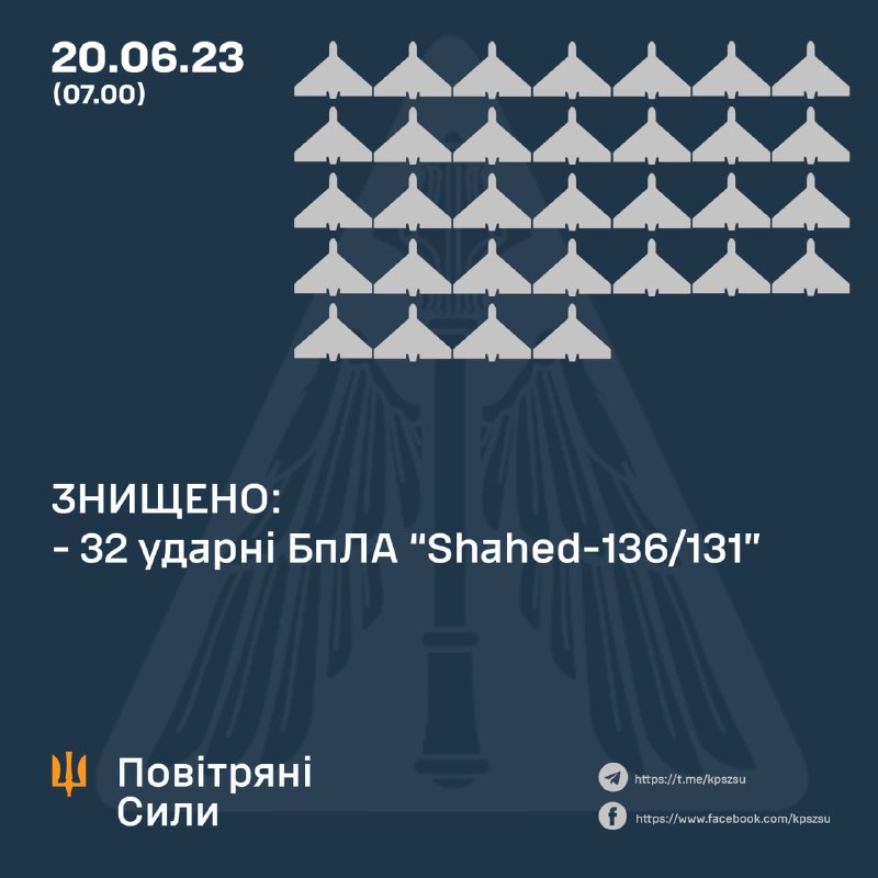 Die ukrainische Luftverteidigung hat über Nacht 32 von 35 von Russland gestarteten Shahed-Drohnen abgeschossen