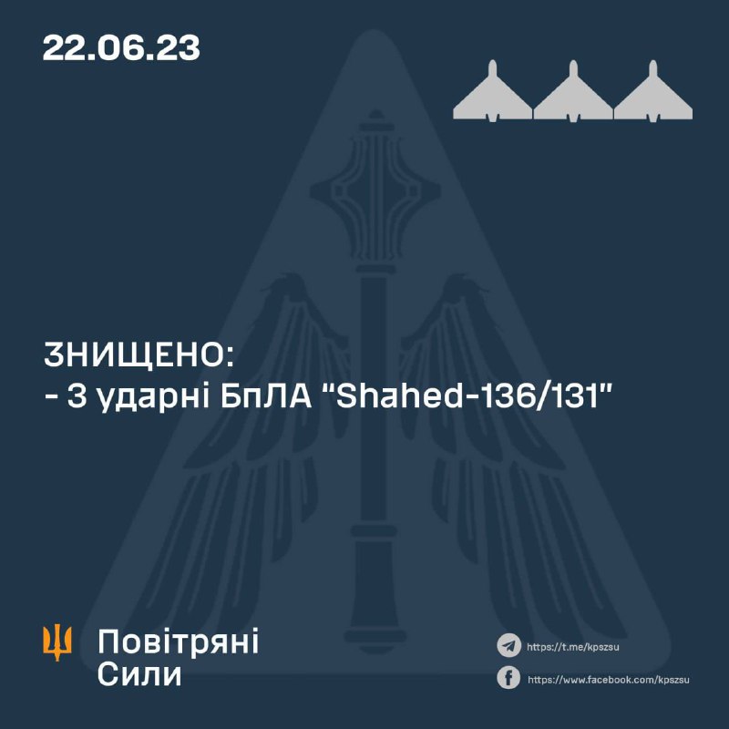 L'armée russe a utilisé des missiles Kh-22, Kh-47 Kindzhal et des drones Shahed 136/131 pour attaquer l'Ukraine pendant la nuit. 3 drones ont été abattus par la défense aérienne