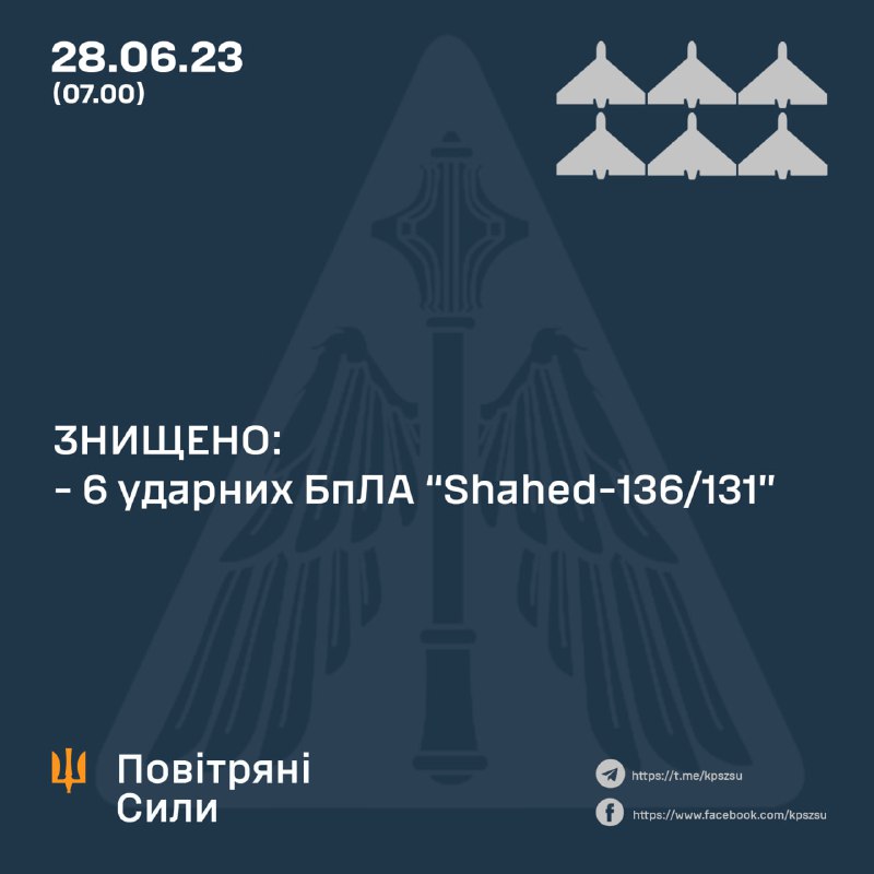 Die ukrainische Luftverteidigung hat über Nacht sechs Shahed-Drohnen abgeschossen