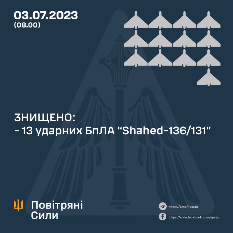 Die ukrainische Luftverteidigung hat über Nacht 13 von 17 von Russland gestarteten Shahed-Drohnen abgeschossen