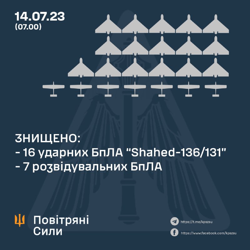 Die ukrainische Luftverteidigung hat 16 von 17 Shahed-Drohnen abgeschossen