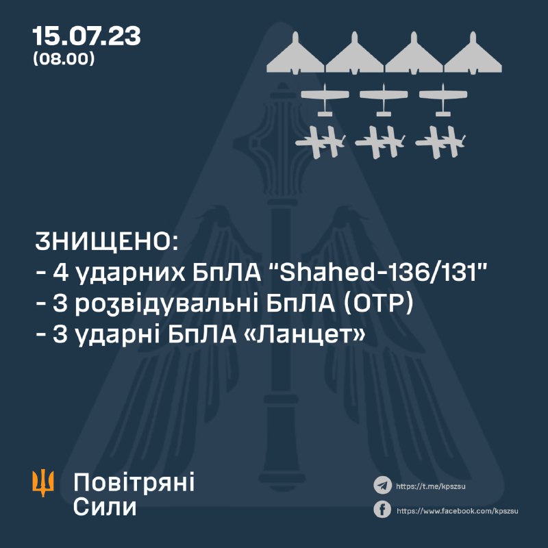 Die ukrainische Luftverteidigung hat über Nacht vier Shahed-Drohnen abgeschossen
