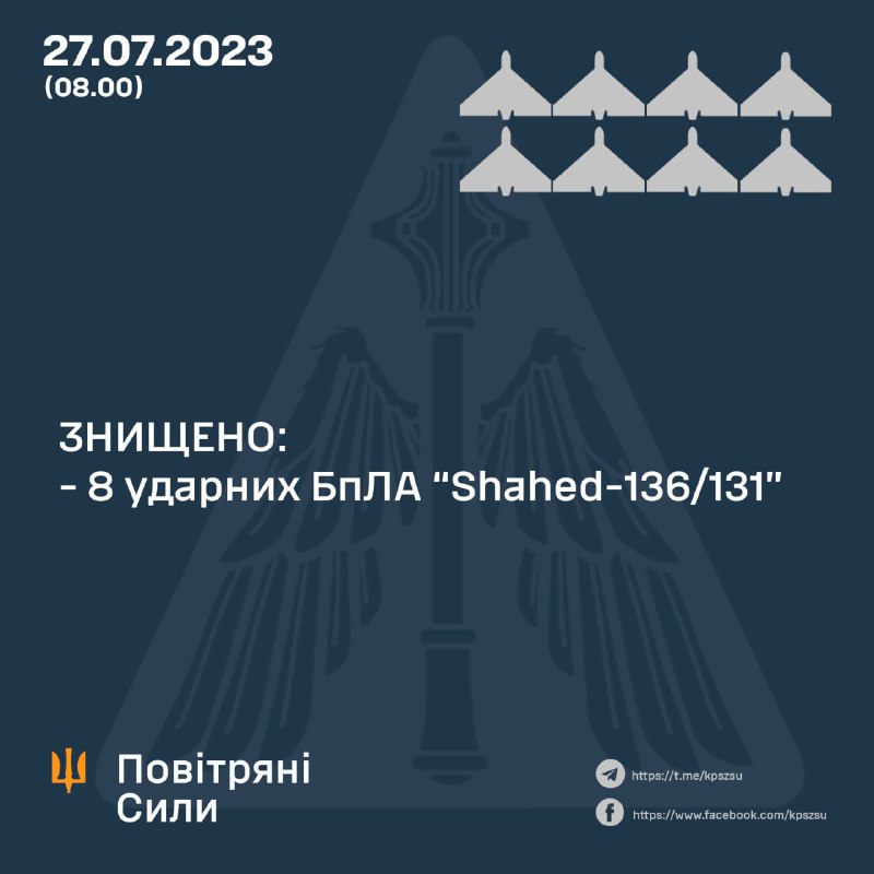 Die ukrainische Luftverteidigung hat über Nacht acht Shahed-Drohnen abgeschossen
