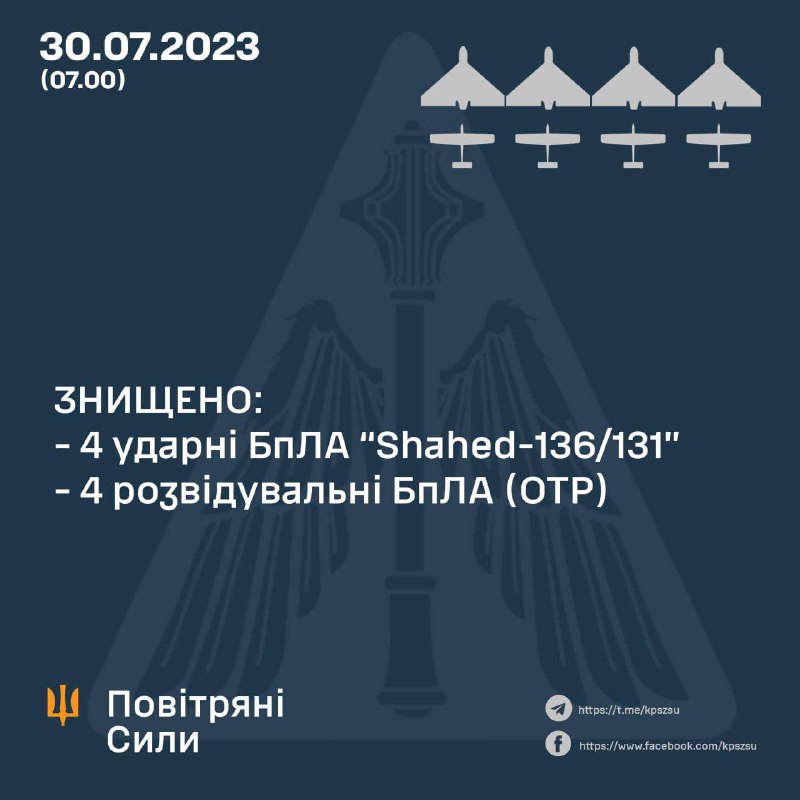 Die ukrainische Luftverteidigung meldet den Abschuss von vier Shahed-Drohnen über Nacht