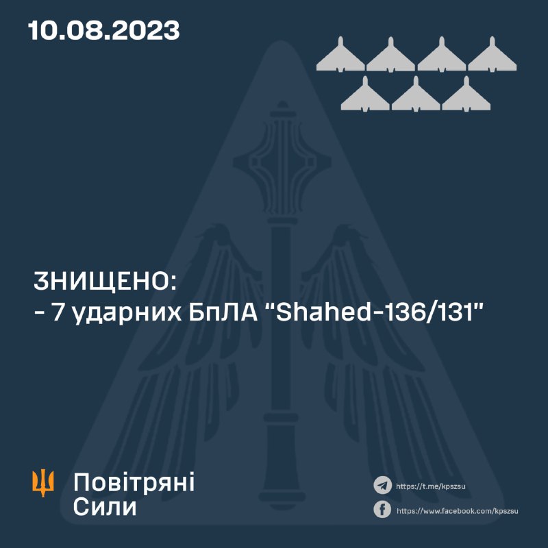 Die ukrainische Luftverteidigung hat über Nacht sieben von zehn russischen Shahed-Drohnen abgeschossen