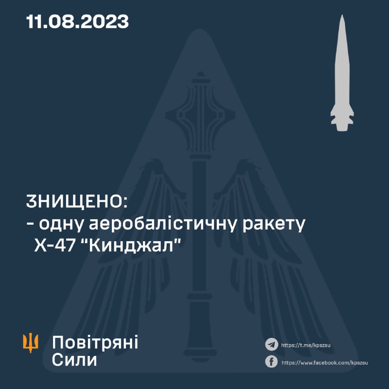 Die ukrainische Luftverteidigung hat heute Morgen eine von vier Kh-47-Kinzhal-Raketen abgeschossen