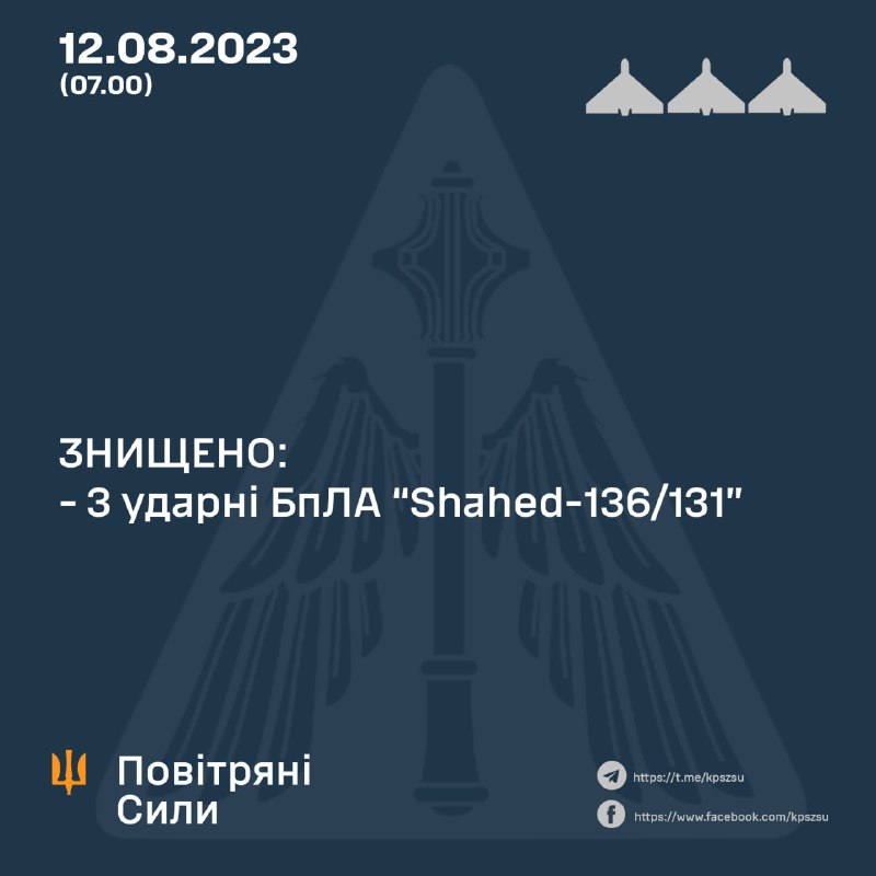 Die ukrainische Luftverteidigung hat über Nacht drei von fünf von Russland gestarteten Shahed-Drohnen abgeschossen