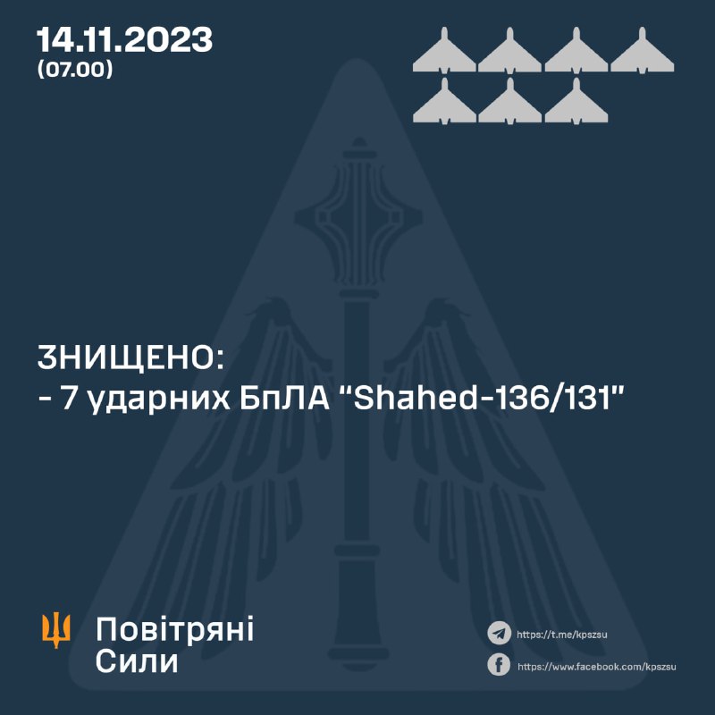 La défense aérienne ukrainienne a abattu 7 des 9 drones Shahed dans la nuit