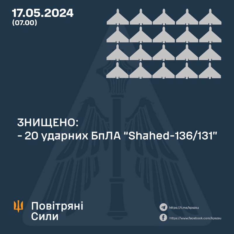 Die ukrainische Luftverteidigung hat über Nacht 20 von 20 Shahed-Drohnen abgeschossen