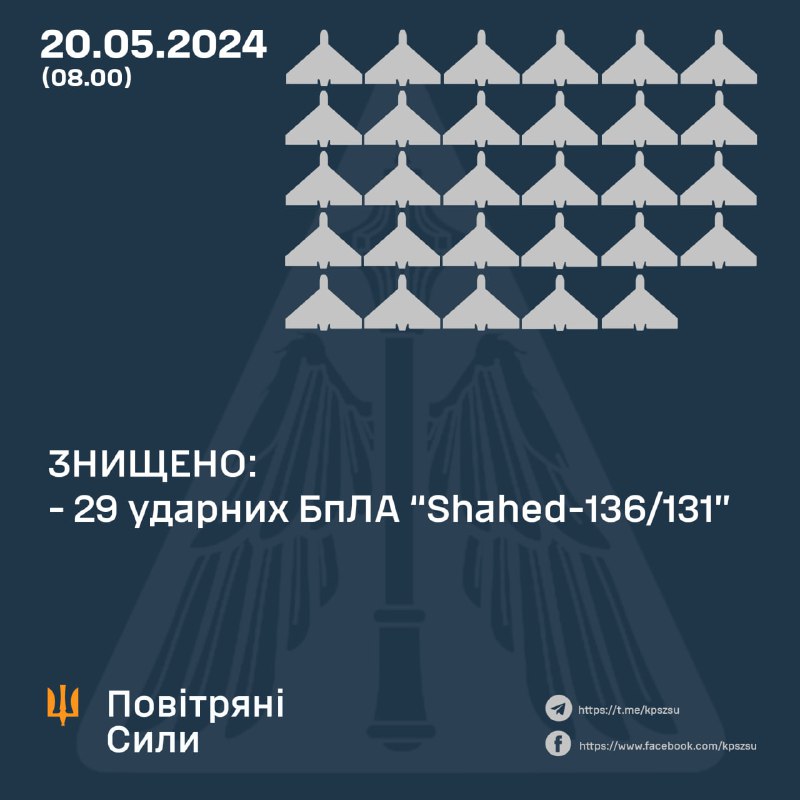 Die ukrainische Luftverteidigung hat über Nacht alle 29 Shahed-Drohnen abgeschossen
