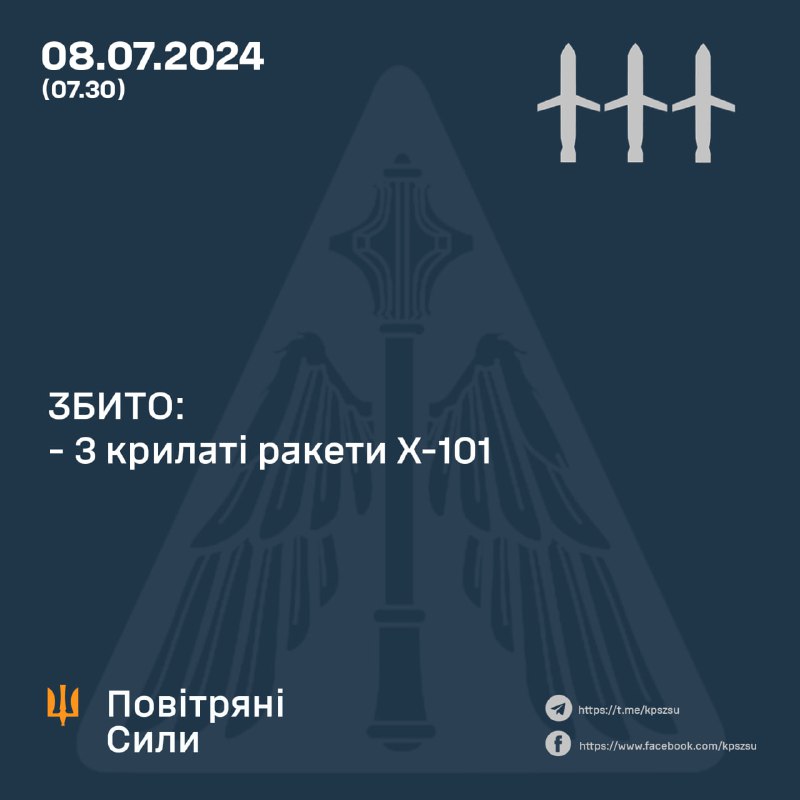 Die ukrainische Luftabwehr schoss 3 von 4 Kh-101-Raketen ab, zusätzlich feuerte Russland 2 Iskander-M-Raketen ab