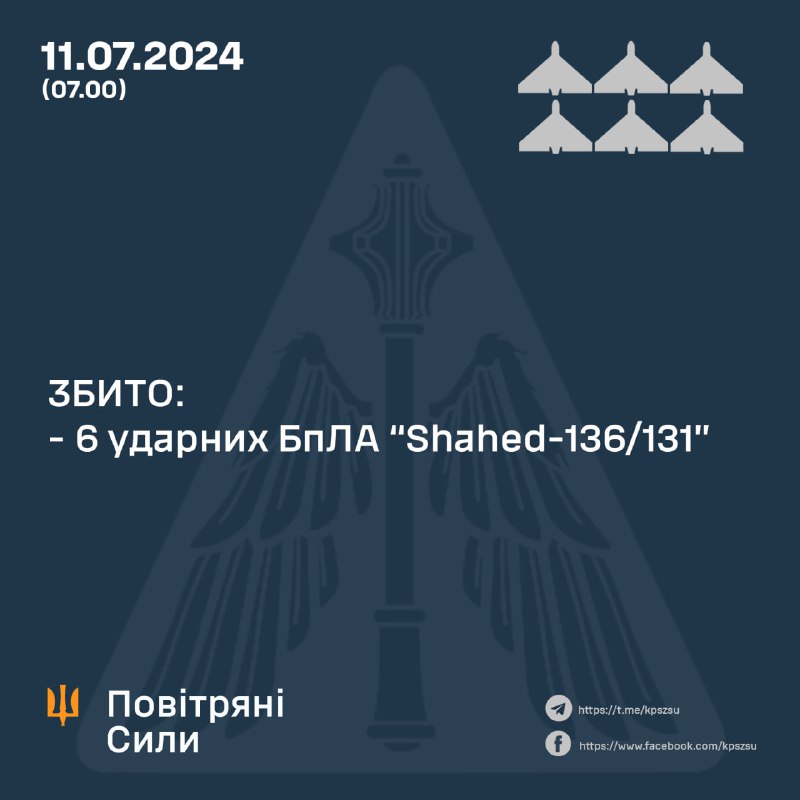 La défense aérienne ukrainienne a abattu 6 drones Shahed dans la nuit