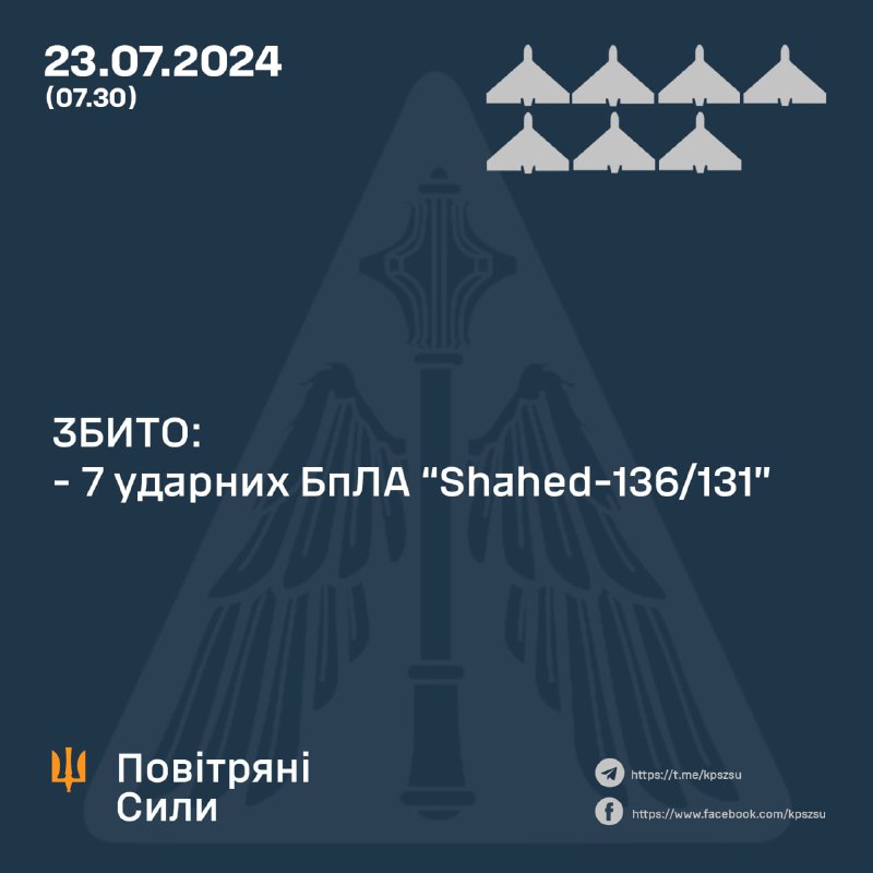 La défense aérienne ukrainienne a abattu 7 drones Shahed