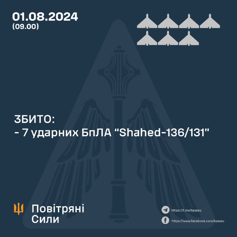 La défense aérienne ukrainienne a abattu 7 drones Shahed dans la nuit