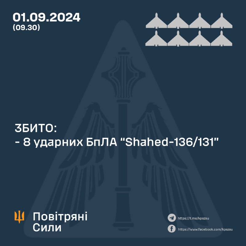 La défense aérienne ukrainienne a abattu 8 drones Shahed dans la nuit