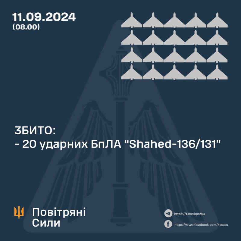 La défense aérienne ukrainienne a abattu 20 drones Shahed dans la nuit