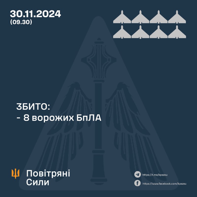 La défense aérienne ukrainienne a abattu 8 drones de type Shahed dans la nuit