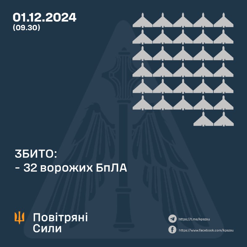 La défense aérienne ukrainienne a abattu 32 drones de frappe russes