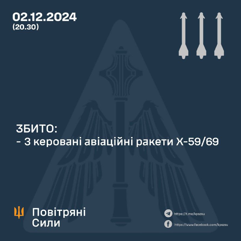 Під Кривим Рогом українська ППО збила 3 авіаційні керовані ракети Х-59/69