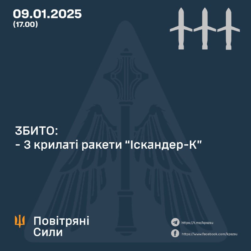 La defensa aérea ucraniana derribó hoy tres misiles Iskander-K cerca de Krivói Rog