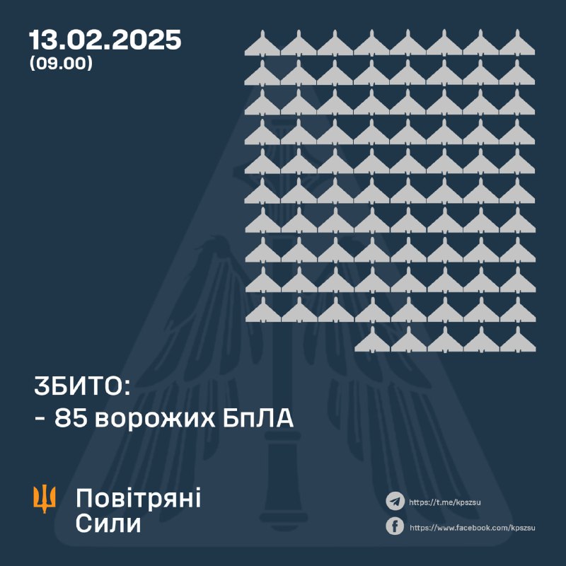 Українська ППО за ніч збила 85 ударних безпілотників