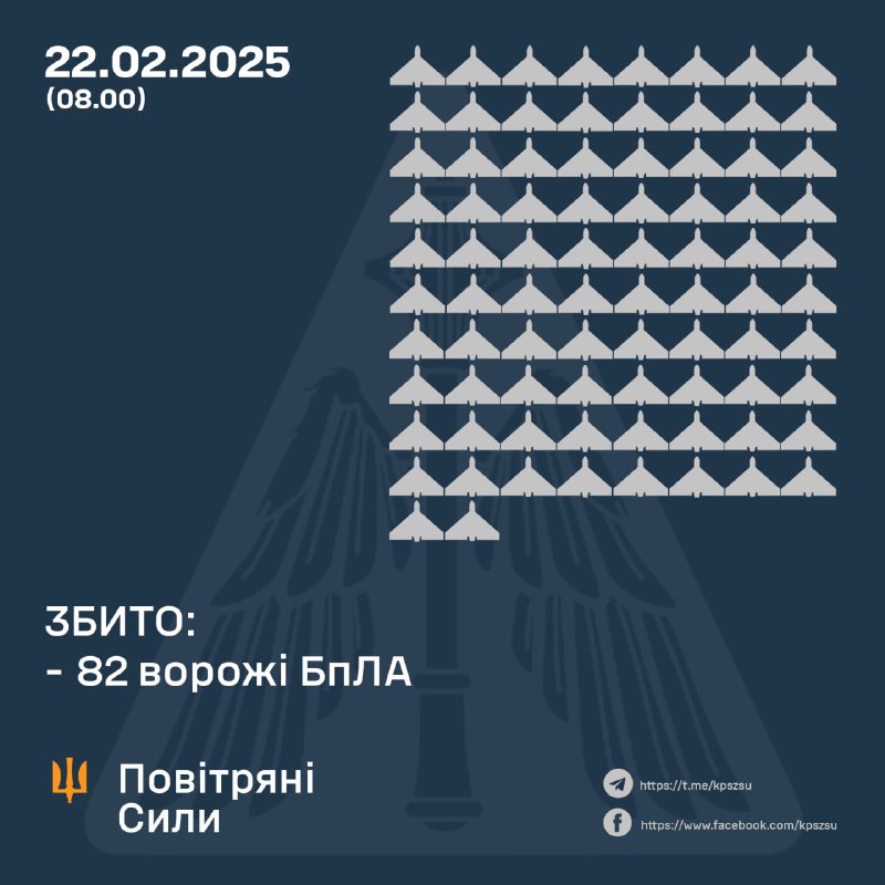 Українська ППО збила 162 ударних безпілотника