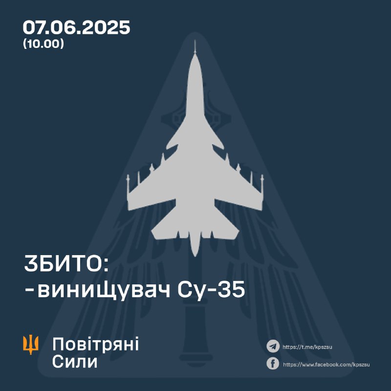 Ukrainische Luftstreitkräfte geben an, heute Morgen einen Su-35-Kampfjet in Richtung Kursk abgeschossen zu haben