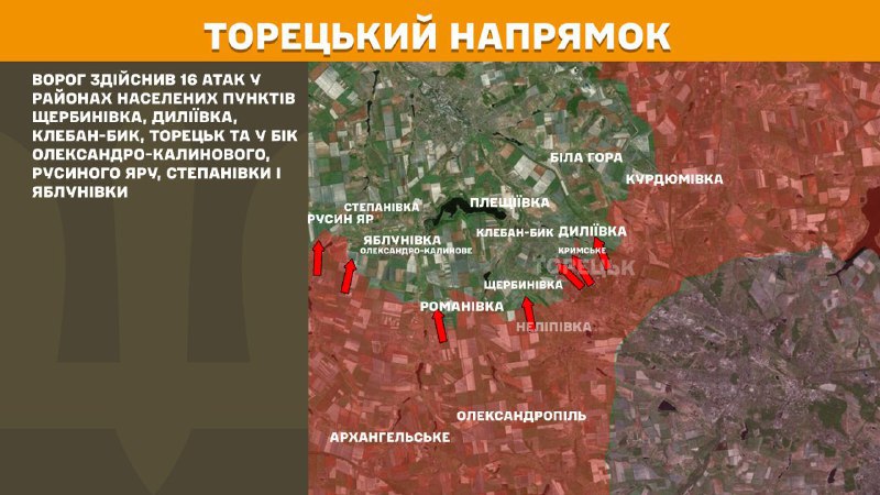 Auf der Torezker Achse kam es gestern zu Zusammenstößen in der Nähe von Scherbyniwka, Dylijiwka, Kleban-Byk, Torezk und in Richtung Oleksandro-Kalynowe, Rusyn Jar, Stepanivka und Jabluniwka, berichtet der Generalstab der Streitkräfte der Ukraine