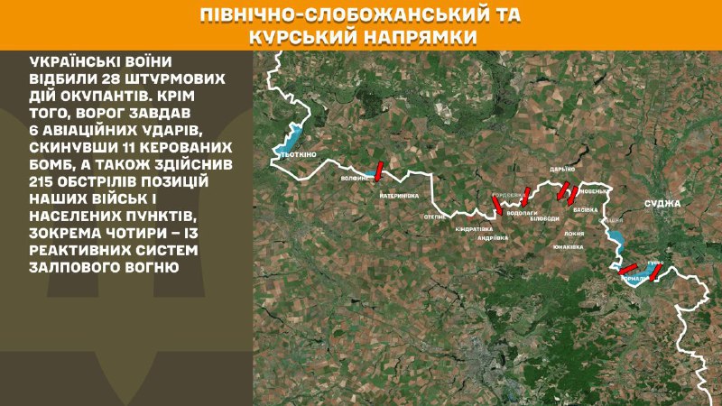 На Курській та Північно-Слобожанській (Сумській) ділянках українські війська відбили атаку 28 російських військ, – повідомляє Генеральний штаб Збройних сил України