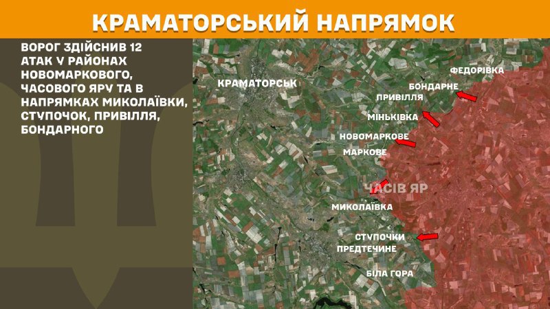 Ayer hubo enfrentamientos en dirección Kramatorsk cerca de Novomarkove, Chasiv Yar y en dirección a Mykolayivka, Stupochky, Pryvillya, Bondarne, informa el Estado Mayor de las Fuerzas Armadas de Ucrania.