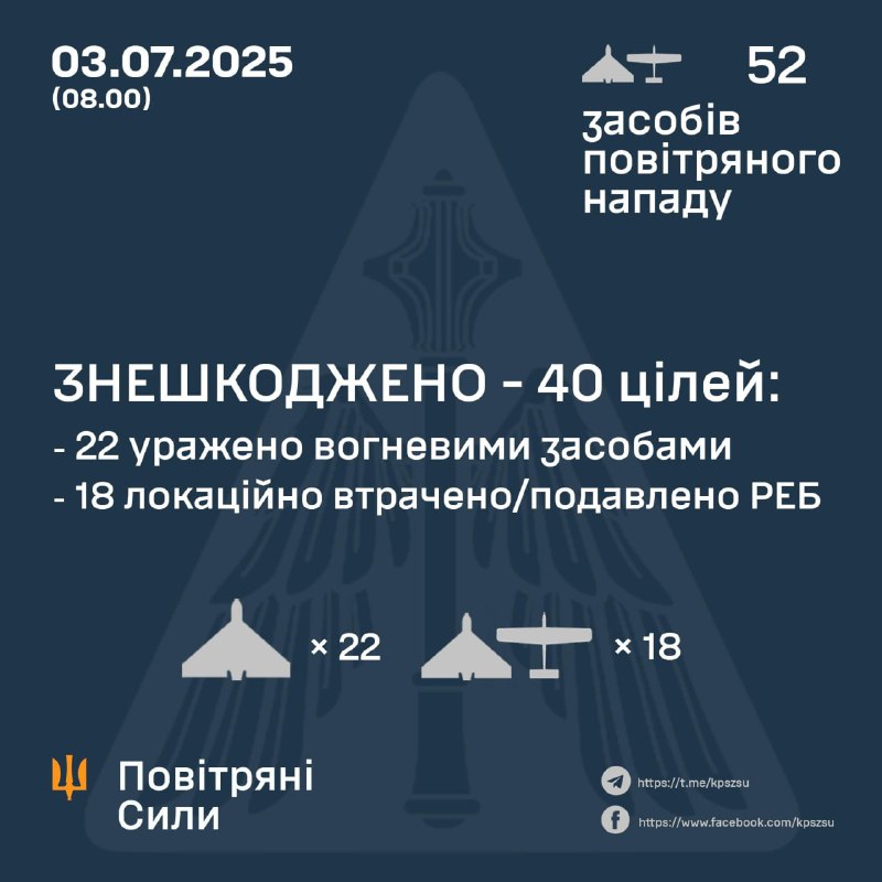 Россия за ночь запустила 52 беспилотника типа Шахед