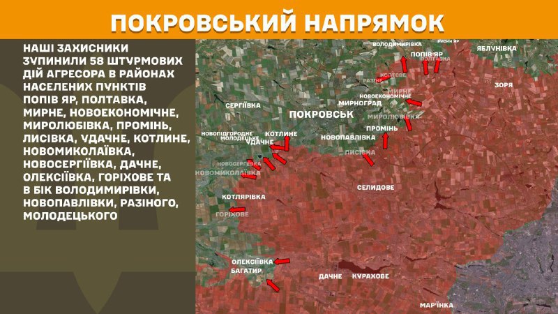 На Покровском направлении вчера произошли боестолкновения в районе Попов Яр, Полтавка, Мирное, Новоэкономическое, Миролюбовка, Проминь, Лысовка, Удачное, Котлиное, Новониколаевка, Новосергиевка, Дачное, Алексеевка, Горехово и в направлении Владимировки, Новопавловки, Разине, Молодецкое, - Генштаб ВСУ Украины сообщает