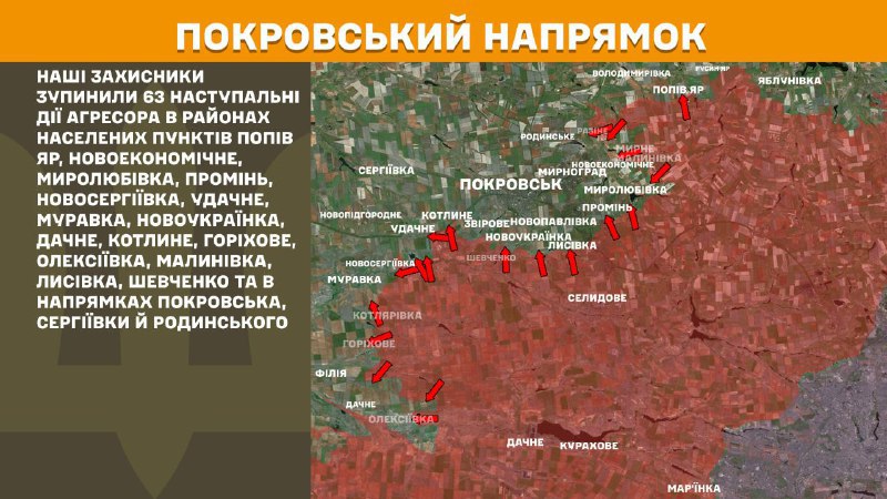 En la dirección de Pokrovsk hubo enfrentamientos ayer cerca de Popiv Yar, Novoekonomichne, Myrolubivka, Promin, Novoserhiyivka, Udachne, Muravka, Novoukrayinka, Dachne, Kotlyne, Horikhove, Oleksiyivka, Malynivka, Lysivka, Shevchenko y en dirección a Pokrovsk, Serhiyivka y Rodynske, - Estado Mayor de las Fuerzas Armadas de informes de ucrania