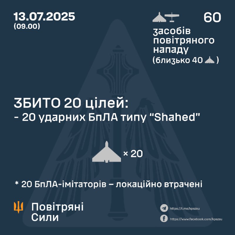 Rusia lanzó 60 drones tipo Shahed a partir de las 14:00 horas del 12 de julio