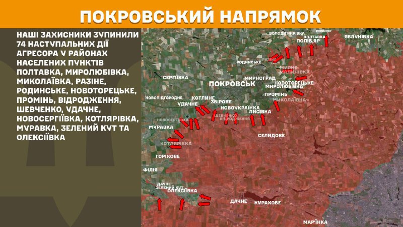 Hier, dans la direction de Pokrovsk, des affrontements ont eu lieu près de Poltavka, Myrolubivka, Mykolayivka, Razine, Rodynske, Novotoretske, Promin, Vidrodzhennya, Shevchenko, Udachne, Novoserhiyivka, Kotlyarivka, Muravka, Zelenyy Kut et Oleksiyivka, - rapporte l'état-major général des forces armées d'Ukraine.