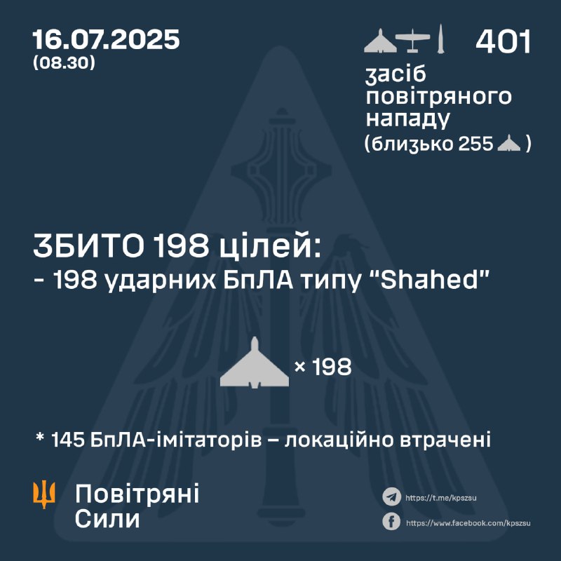 Росія запустила 400 безпілотників типу Шахед та 1 балістичну ракету Іскандер-М вночі, – українські ВПС