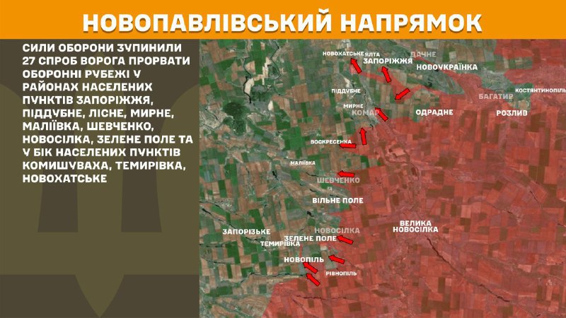 На Новопавлівському напрямку вчора бойові дії тривали поблизу Запоріжжя, Піддубного, Лісного, Мирного, Маліївки, Шевченка, Новосілки, Зеленого Поля та в напрямку Комишувахи, Темирівки, Новохатського, - повідомляє Генштаб ЗСУ.