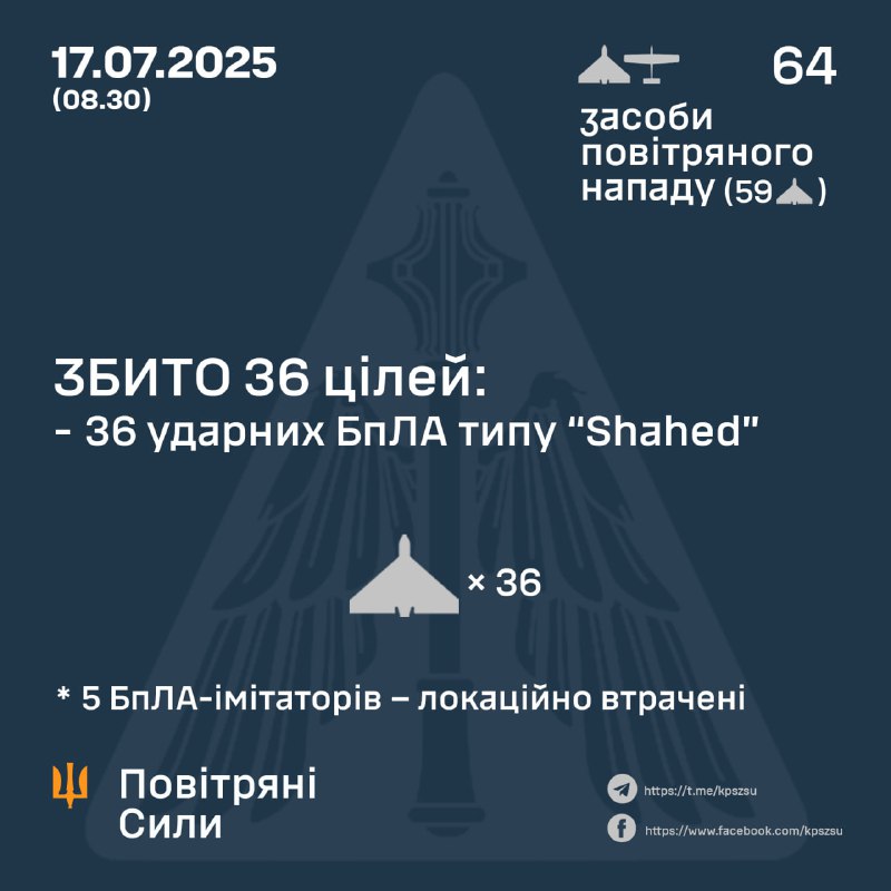 Росія запустила 64 безпілотники типу Шахед за ніч, – українські ВПС