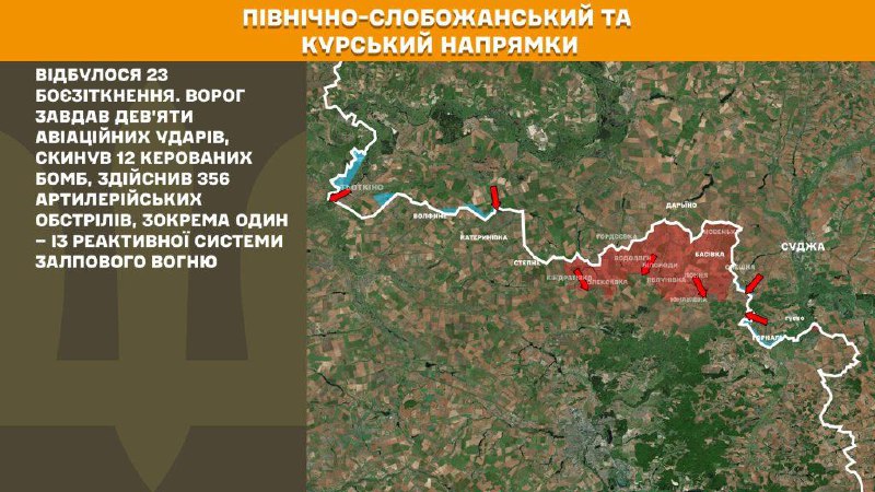 En la dirección de Kursk y Slobozhansk del Norte (Sumy), las fuerzas ucranianas repelieron 23 ataques del ejército ruso, según informa el Estado Mayor General de las Fuerzas Armadas de Ucrania.