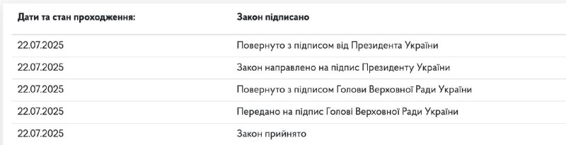 El presidente Zelensky firmó una ley que limita la independencia de los organismos especiales anticorrupción en Ucrania.