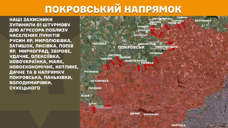 На Покровському напрямку вчора бойові дії тривали біля Русиного Яру, Миролюбівки, Затишок, Лисівки, Попів Яру, Мирнограда, Звірового, Удачного, Олексіївки, Новоукраїнки, Маяка, Новоекономічного, Котлиного, Дачного та в напрямку Покровська, Паньківки, Володимирівки, Сухецького, - Генштаб ЗСУ