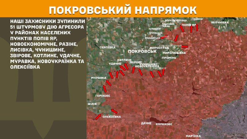 На Покровському напрямку вчора бойові дії тривали біля Попів Яру, Новоекономічного, Разіне, Лисівки, Чунишиного, Звірового, Котлиного, Удачного, Муравки, Новоукраїнки та Олексіївки, - повідомляє Генштаб ЗСУ.