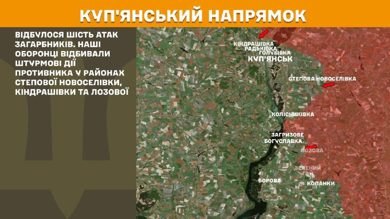 Ayer hubo enfrentamientos en la dirección de Kupyansk cerca de Stepova Novoselivka, Kindrashivka y Lozova, informa el Estado Mayor de las Fuerzas Armadas de Ucrania.