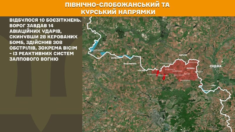 En la dirección de Kursk y Slobozhansk del Norte (Sumy), las fuerzas ucranianas repelieron 10 ataques del ejército ruso, según informa el Estado Mayor General de las Fuerzas Armadas de Ucrania.