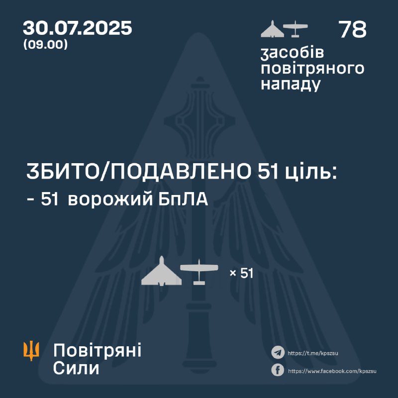 Rusia lanzó 78 drones tipo Shahed durante la noche