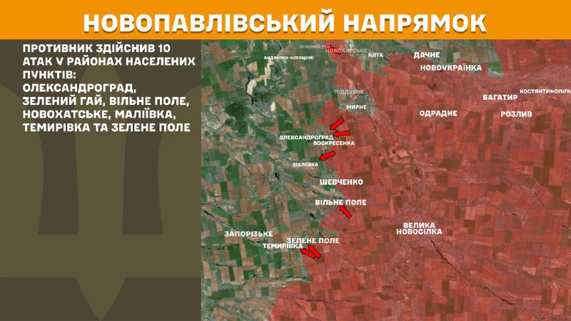 Ayer hubo enfrentamientos en dirección Novopavlivka cerca de Oleksandrohrad, Zelenyy Hay, Vilne Pole, Novokhatske, Maliyivka, Temyrivka y Zelene Pole, informa el Estado Mayor de las Fuerzas Armadas de Ucrania.