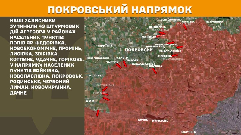 На Покровском направлении вчера произошли боестолкновения в районе Попов Яр, Федоровка, Новоэкономическое, Проминь, Лысовка, Звировка, Котлине, Удачное, Гореховое, в направлении Бойковки, Новопавловки, Покровска, Родинского, Красного Лимана, Новоукраинки, Дачного, - сообщает Генштаб ВСУ.